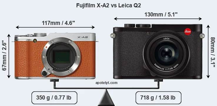 Size Fujifilm X-A2 vs Leica Q2