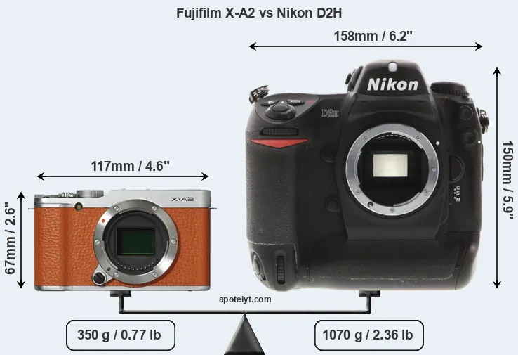 Size Fujifilm X-A2 vs Nikon D2H