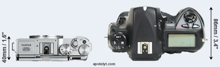 Compare X-A2 versus D2H top
