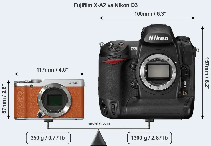 Size Fujifilm X-A2 vs Nikon D3