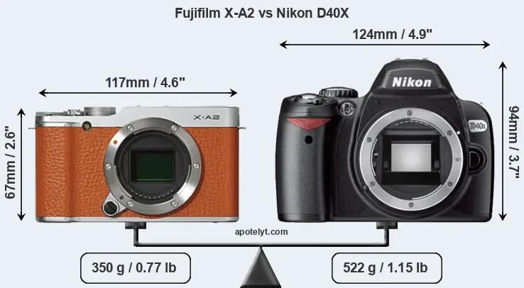 Size Fujifilm X-A2 vs Nikon D40X