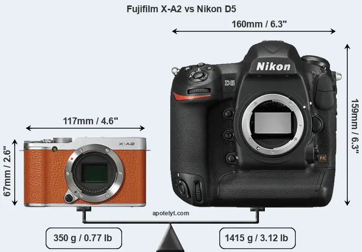 Size Fujifilm X-A2 vs Nikon D5