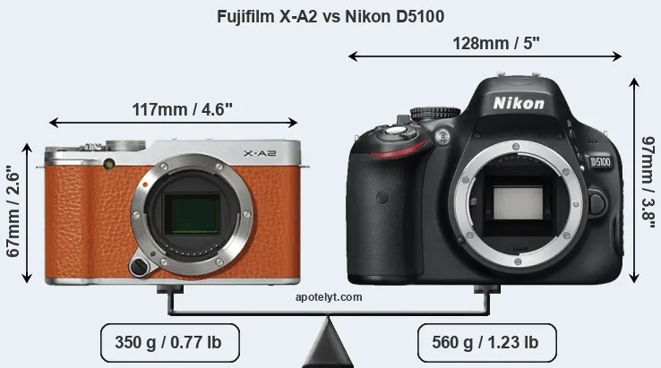 Size Fujifilm X-A2 vs Nikon D5100