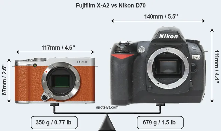Size Fujifilm X-A2 vs Nikon D70