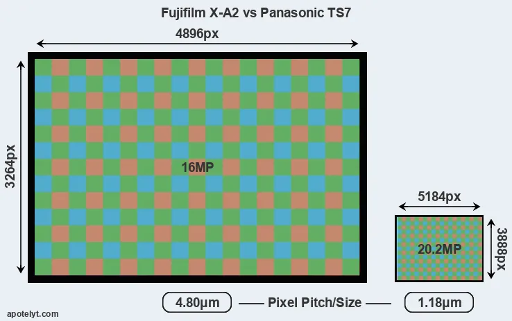 X-A2 versus TS7 MP