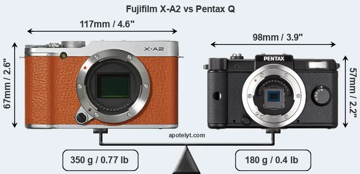 Size Fujifilm X-A2 vs Pentax Q