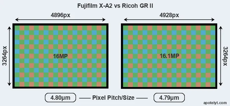 X-A2 versus GR II MP