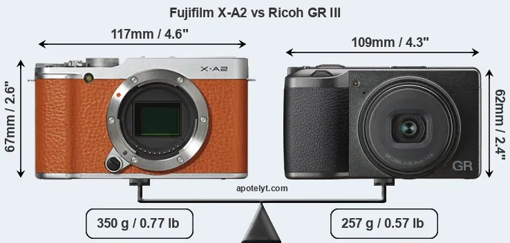 Size Fujifilm X-A2 vs Ricoh GR III