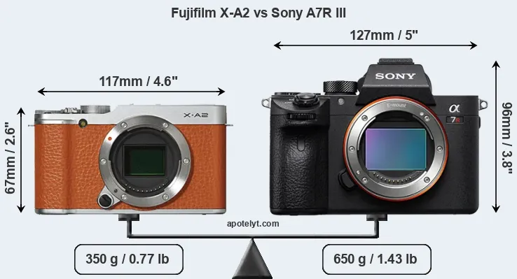 Size Fujifilm X-A2 vs Sony A7R III