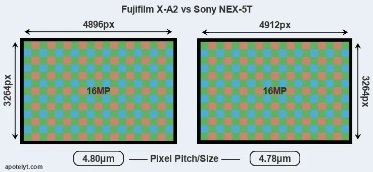 X-A2 versus NEX-5T MP