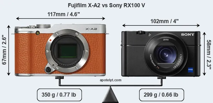 Size Fujifilm X-A2 vs Sony RX100 V