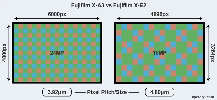X-A3 versus X-E2 MP
