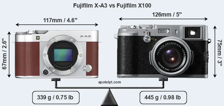 Size Fujifilm X-A3 vs Fujifilm X100