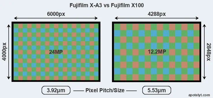 X-A3 versus X100 MP