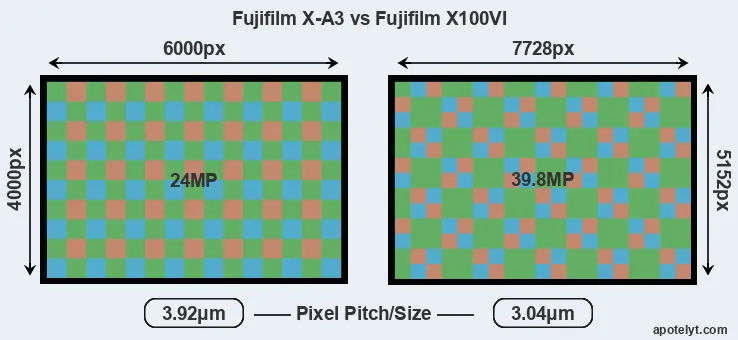 X-A3 versus X100VI MP