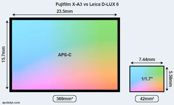 Fujifilm X-A3 and Leica D-LUX 6 sensor measures