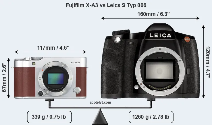 Size Fujifilm X-A3 vs Leica S Typ 006