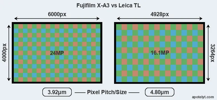 X-A3 versus TL MP