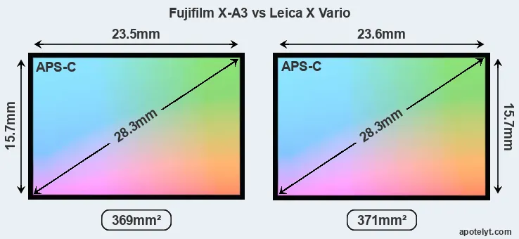 Fujifilm X-A3 and Leica X Vario sensor measures