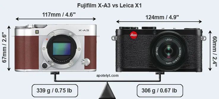 Size Fujifilm X-A3 vs Leica X1