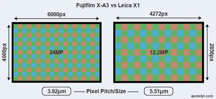 X-A3 versus X1 MP