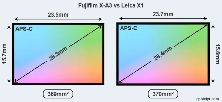 Fujifilm X-A3 and Leica X1 sensor measures