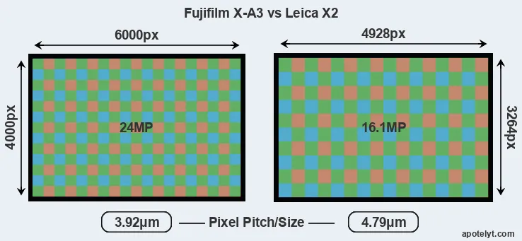 X-A3 versus X2 MP