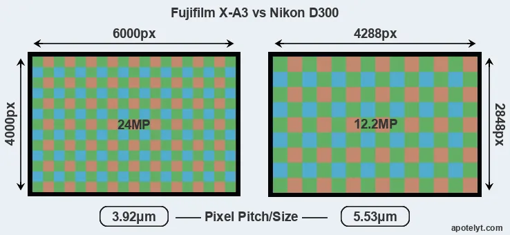 X-A3 versus D300 MP