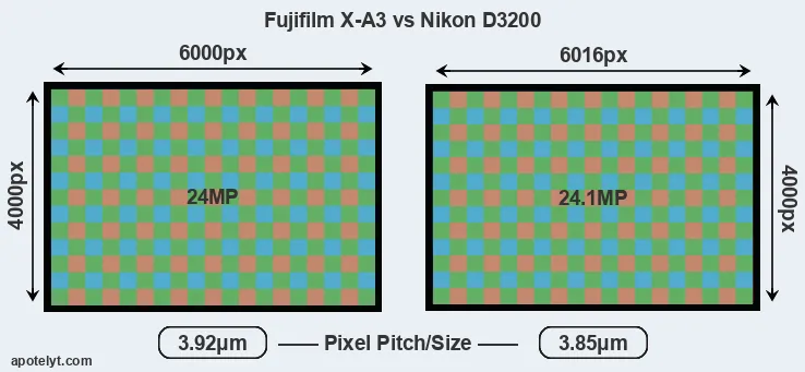 X-A3 versus D3200 MP