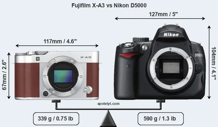 Size Fujifilm X-A3 vs Nikon D5000