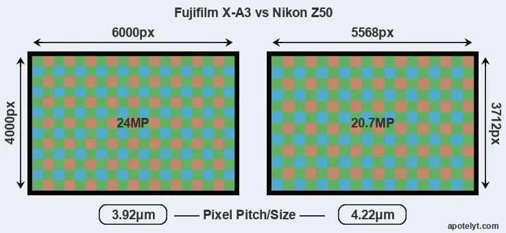 X-A3 versus Z50 MP