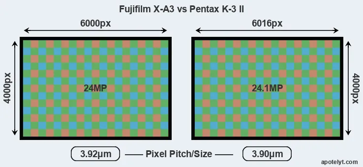 X-A3 versus K-3 II MP
