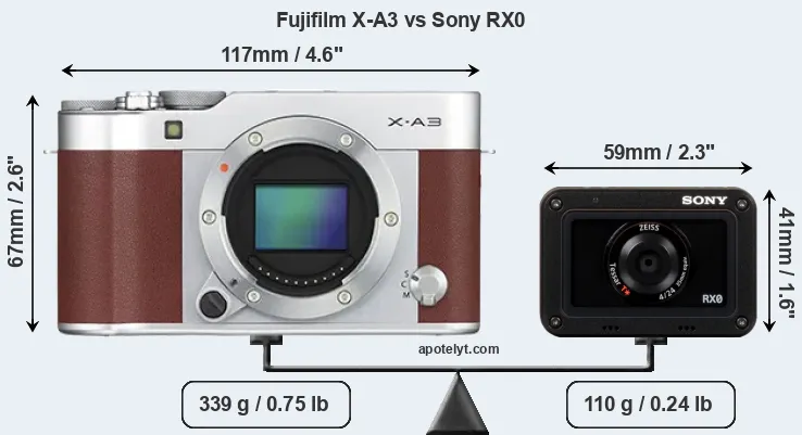 Size Fujifilm X-A3 vs Sony RX0