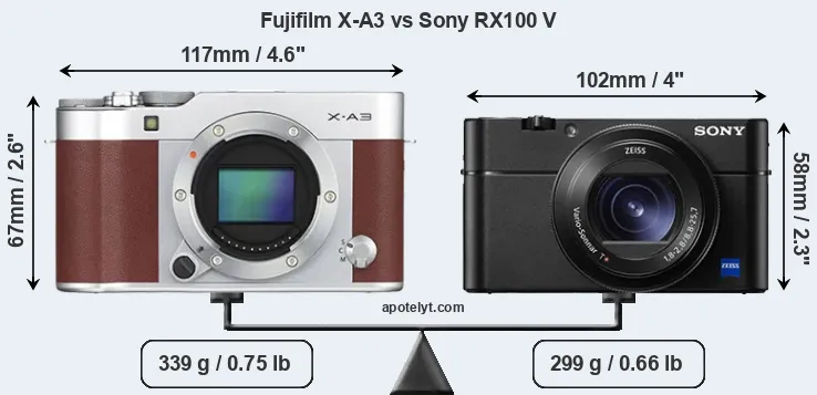 Size Fujifilm X-A3 vs Sony RX100 V