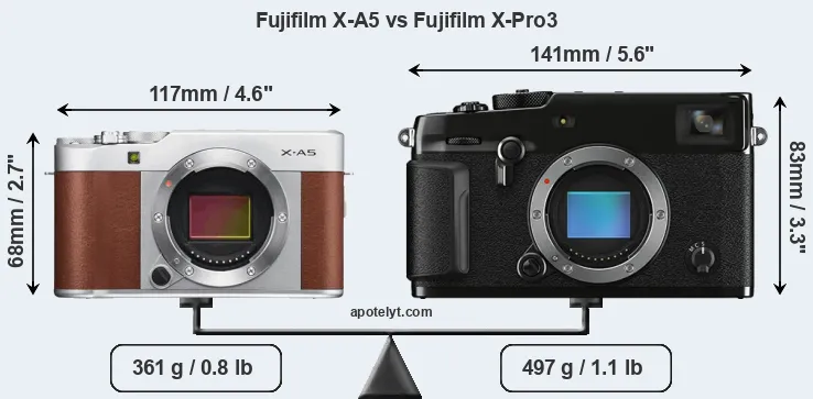 Size Fujifilm X-A5 vs Fujifilm X-Pro3