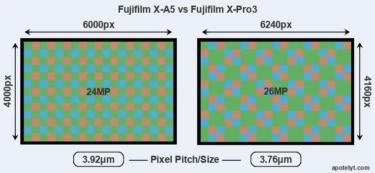 X-A5 versus X-Pro3 MP
