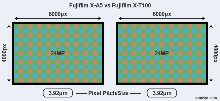 X-A5 versus X-T100 MP