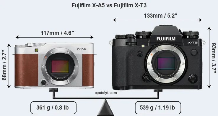 Size Fujifilm X-A5 vs Fujifilm X-T3