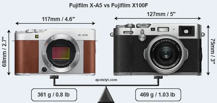 Size Fujifilm X-A5 vs Fujifilm X100F