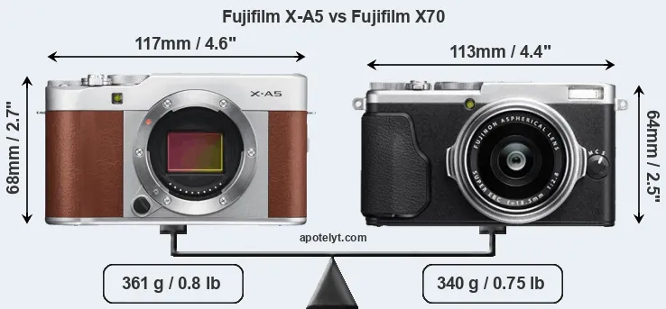 Size Fujifilm X-A5 vs Fujifilm X70