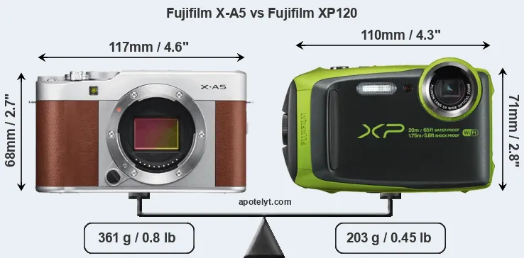 Size Fujifilm X-A5 vs Fujifilm XP120