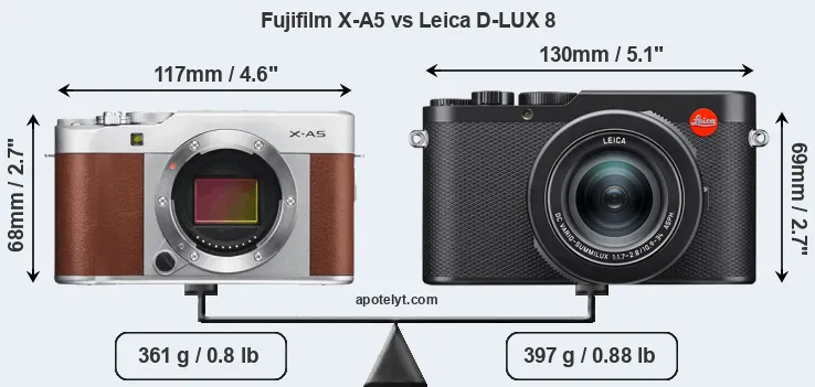Size Fujifilm X-A5 vs Leica D-LUX 8