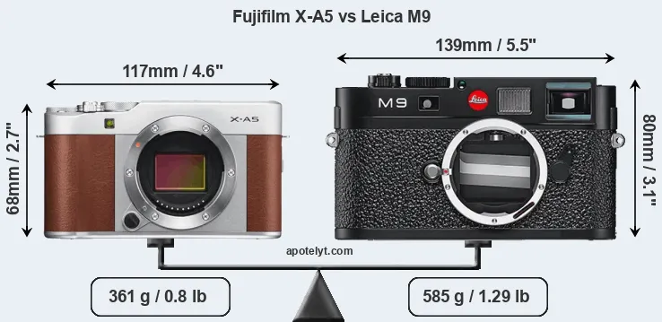 Size Fujifilm X-A5 vs Leica M9