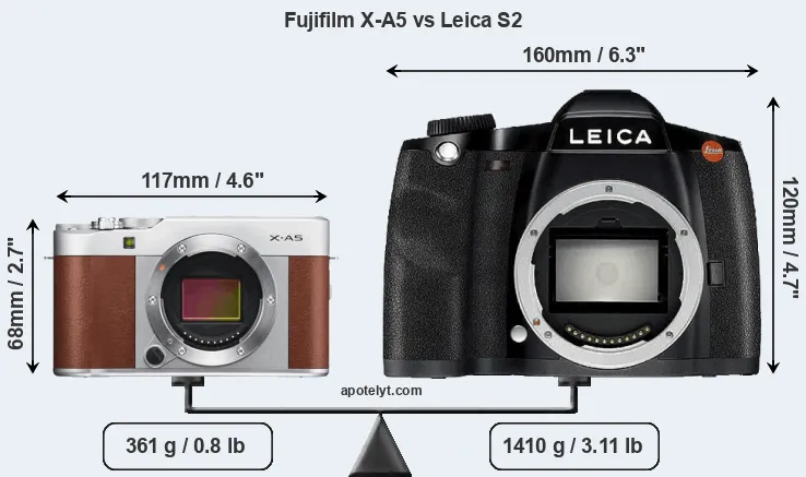 Size Fujifilm X-A5 vs Leica S2