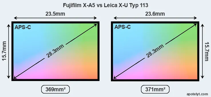 Fujifilm X-A5 and Leica X-U Typ 113 sensor measures
