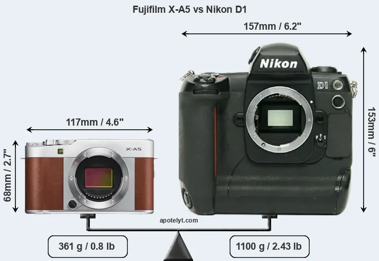 Size Fujifilm X-A5 vs Nikon D1