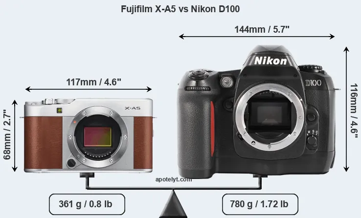 Size Fujifilm X-A5 vs Nikon D100