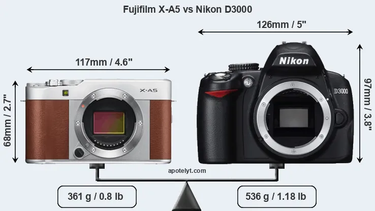 Size Fujifilm X-A5 vs Nikon D3000