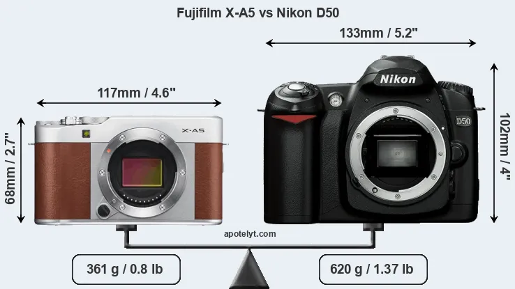 Size Fujifilm X-A5 vs Nikon D50