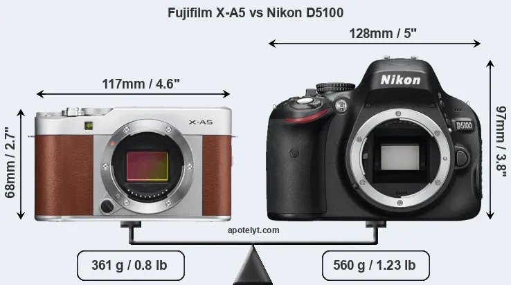 Size Fujifilm X-A5 vs Nikon D5100